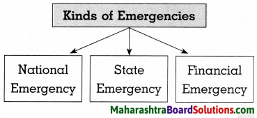 Maharashtra Board Class 8 Civics Solutions Chapter 3 The Union Executive 4