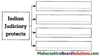 Maharashtra Board Class 8 Civics Solutions Chapter 4 The Indian Judicial System 4