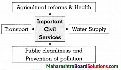 Maharashtra Board Class 8 Civics Solutions Chapter 6 Bureaucracy 6