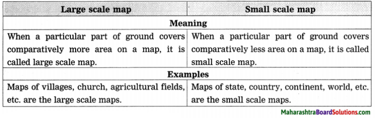 Maharashtra Board Class 8 Geography Solutions Chapter 9 Map Scale ...