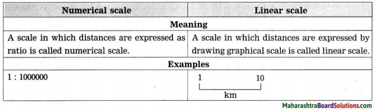 Maharashtra Board Class 8 Geography Solutions Chapter 9 Map Scale ...