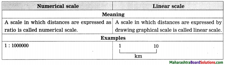 Maharashtra Board Class 8 Geography Solutions Chapter 9 Map Scale 5