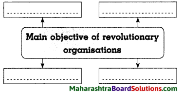 Maharashtra Board Class 8 History Solutions Chapter 10 Armed Revolutionary Movement 3
