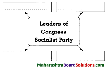 Maharashtra Board Class 8 History Solutions Chapter 11 Struggle for Equality 3