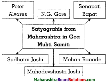 Maharashtra Board Class 8 History Solutions Chapter 13 Fulfillment of Struggle for Independence 4
