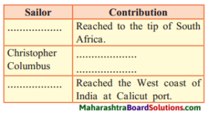 Maharashtra Board Class 8 History Solutions Chapter 2 Europe And India 1 300x162 