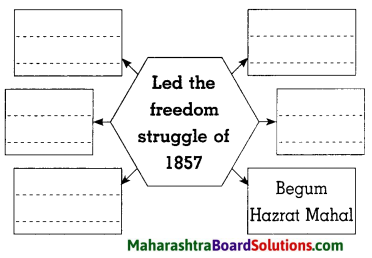 Maharashtra Board Class 8 History Solutions Chapter 4 The Freedom Struggle of 1857 2