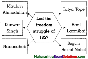 Maharashtra Board Class 8 History Solutions Chapter 4 The Freedom Struggle of 1857 3