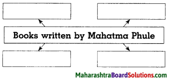 Maharashtra Board Class 8 History Solutions Chapter 5 Social and Religious Reforms 2