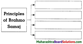 Maharashtra Board Class 8 History Solutions Chapter 5 Social and Religious Reforms 4