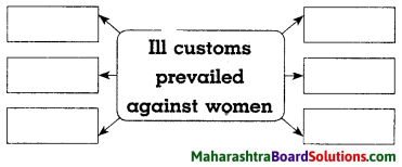 Maharashtra Board Class 8 History Solutions Chapter 5 Social and Religious Reforms 6