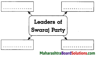 Maharashtra Board Class 8 History Solutions Chapter 7 Non-co-operation Movement 1