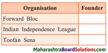 Maharashtra Board Class 8 History Solutions Chapter 9 Last Phase of Struggle for Independence 1