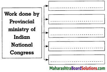 Maharashtra Board Class 8 History Solutions Chapter 9 Last Phase of Struggle for Independence 4