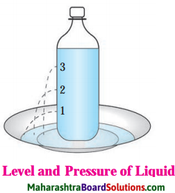 Maharashtra Board Class 8 Science Solutions Chapter 3 Force and Pressure 2