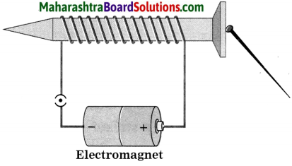 Maharashtra Board Class 8 Science Solutions Chapter 4 Current Electricity and Magnetism 16