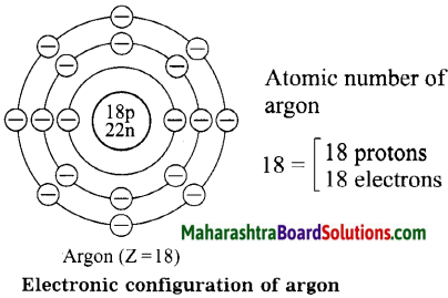 Maharashtra Board Class 8 Science Solutions Chapter 5 Inside the Atom 4