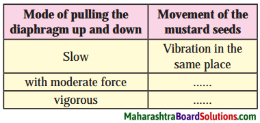 Maharashtra Board Class 8 Science Solutions Chapter 6 Composition of Matter 27