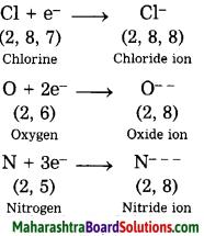 Maharashtra Board Class 8 Science Solutions Chapter 7 Metals and Nonmetals 9