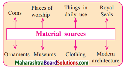 Maharashtra Board Class 9 History Solutions Chapter 1 Sources of History 2
