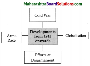 Maharashtra Board Class 9 Political Science Solutions Chapter 1 Post World War Political Developments 3