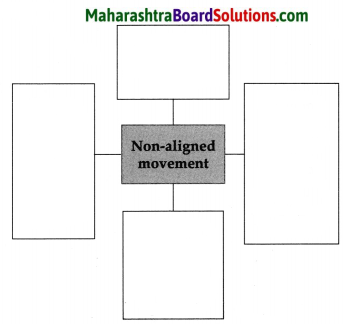 Maharashtra Board Class 9 Political Science Solutions Chapter 1 Post World War Political Developments 5