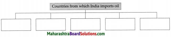 Maharashtra Board Class 9 Political Science Solutions Chapter 5 India and Other Countries 4