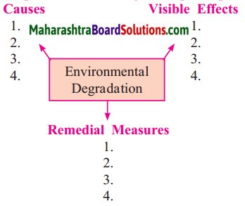 Maharashtra Board Class 9 Political Science Solutions Chapter 6 International Problems 13