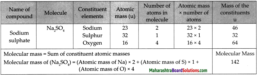 Maharashtra Board Class 9 Science Solutions Chapter 4 Measurement of Matter 5