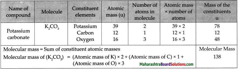 Maharashtra Board Class 9 Science Solutions Chapter 4 Measurement of Matter 6