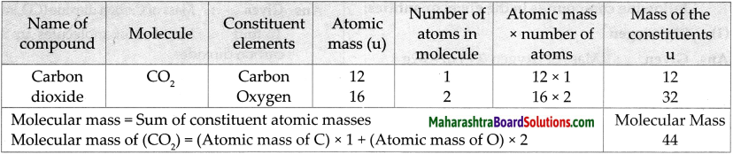 Maharashtra Board Class 9 Science Solutions Chapter 4 Measurement of Matter 7