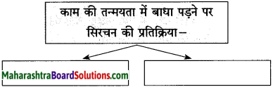 Maharashtra Board Class 10 Hindi Solutions Chapter 10 ठेस 10