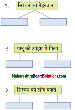 Maharashtra Board Class 10 Hindi Solutions Chapter 10 ठेस 2
