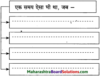 Maharashtra Board Class 10 Hindi Solutions Chapter 10 ठेस 4