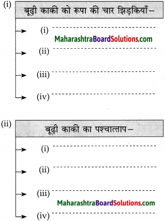 Maharashtra Board Class 10 Hindi Solutions Chapter 10 बूढ़ी काकी 15