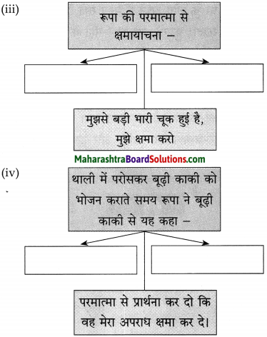 Maharashtra Board Class 10 Hindi Solutions Chapter 10 बूढ़ी काकी 26