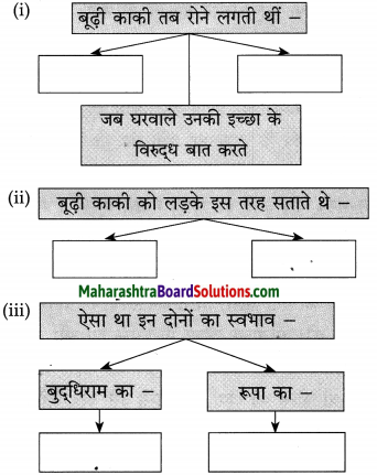 Maharashtra Board Class 10 Hindi Solutions Chapter 10 बूढ़ी काकी 3