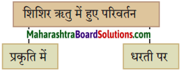 Maharashtra Board Class 10 Hindi Solutions Chapter 11 समता की ओर 1