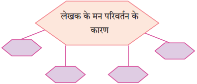 Maharashtra Board Class 10 Hindi Solutions Chapter 2 दो लघुकथाएँ 15