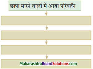 Maharashtra Board Class 10 Hindi Solutions Chapter 4 छापा 4