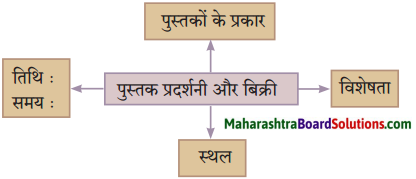Maharashtra Board Class 10 Hindi Solutions Chapter 4 छापा 5