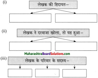 Maharashtra Board Class 10 Hindi Solutions Chapter 5 ईमानदारी की प्रतिमूर्ति 6