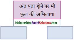 Maharashtra Board Class 10 Hindi Solutions Chapter 8 अपनी गंध नहीं बेचूँगा 2