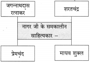 Maharashtra Board Class 10 Hindi Solutions Chapter 9 जब तक जिंदा रहूँ, लिखता रहूँ 16