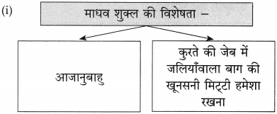 Maharashtra Board Class 10 Hindi Solutions Chapter 9 जब तक जिंदा रहूँ, लिखता रहूँ 17