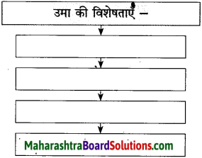 Maharashtra Board Class 10 Hindi Solutions Chapter 9 रीढ़ की हड्डी 8