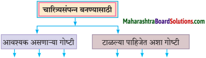 Maharashtra Board Class 10 Marathi Solutions Chapter 12 भरतवाक्य 1