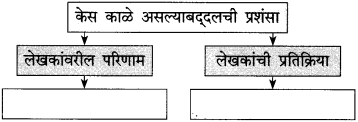 Maharashtra Board Class 10 Marathi Solutions Chapter 14 काळे केस 1
