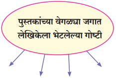 Maharashtra Board Class 10 Marathi Solutions Chapter 8 वाट पाहताना 14