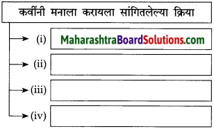 Maharashtra Board Class 10 Marathi Solutions Chapter Maharashtra Board Class 10 Marathi Solutions Chapter 12 भरतवाक्य 4